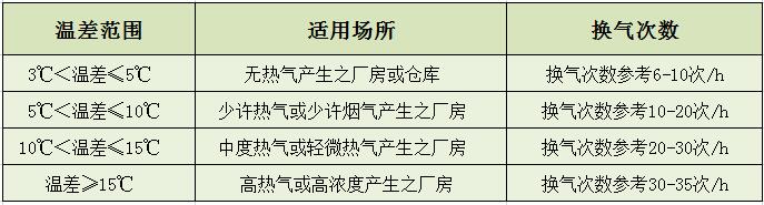 5型开敞式通风天窗