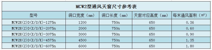 钢结构屋顶天窗尺寸