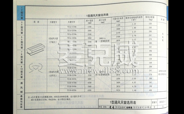 18J621-3图集