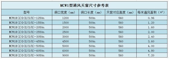 钢结构屋顶天窗尺寸