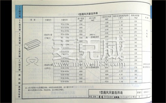 18J621-3图集