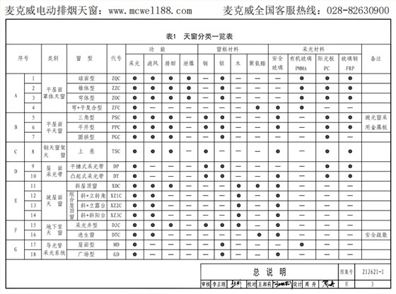 国标图集21j621-1